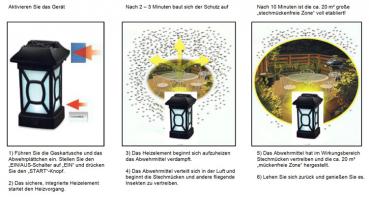 Mückenabwehr Outdoor-Laterne, Camping