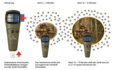 Mückenabwehr ThermaCELL Handgerät olivgrün