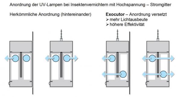 Insektenvernichter Insect-O-Cutor Exocutor 80 Watt